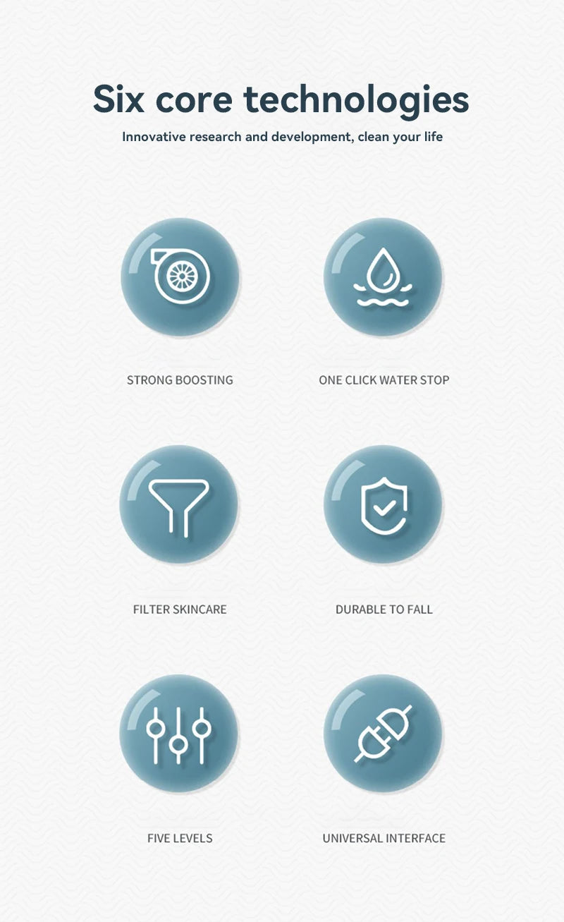 5-Mode High Pressure Shower Head with Filter