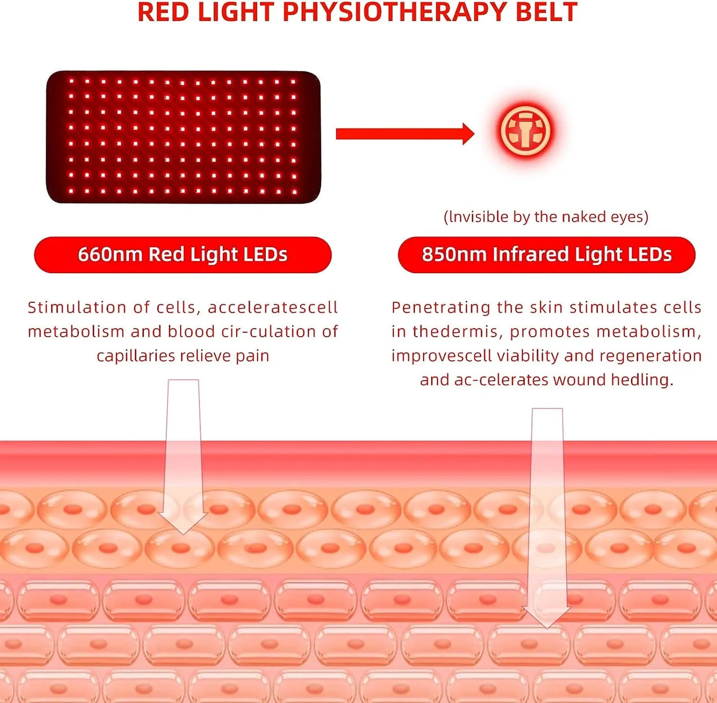 Red Light Therapy Belt – Pain Relief for Inflammation & Menstrual Cramps